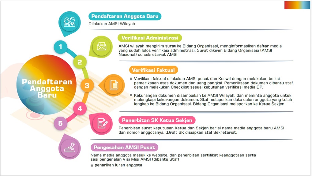 Pendaftaran anggota baru